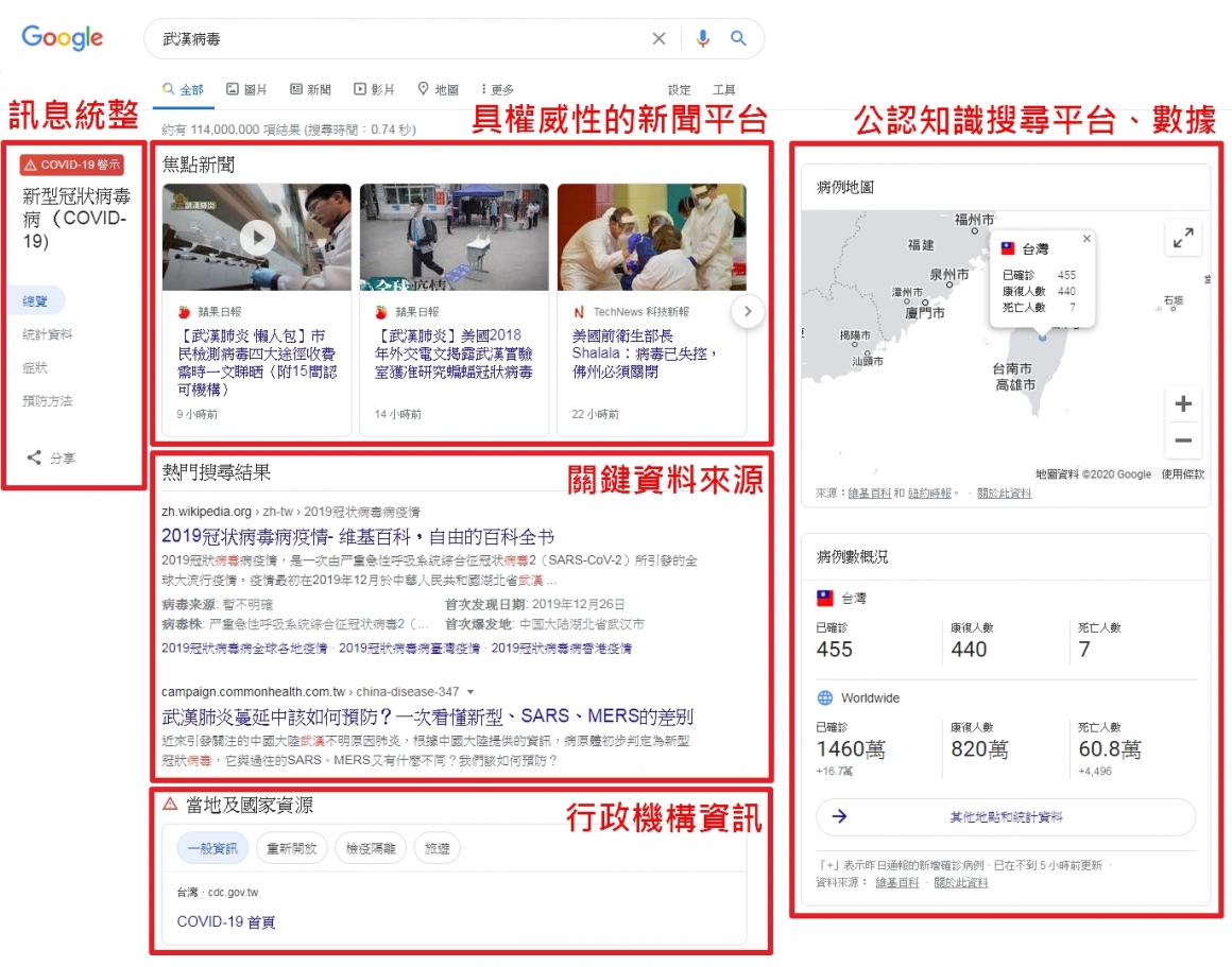 YMYL机制说明图