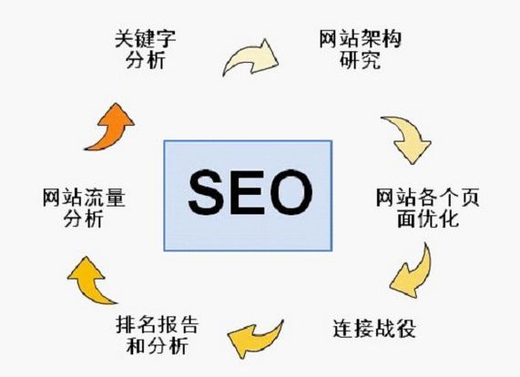 掌握用户体验的核心价值,合理做好网站优化布局(图2) 掌握用户体验的核心价值,合理做好网站优化布局(图2)