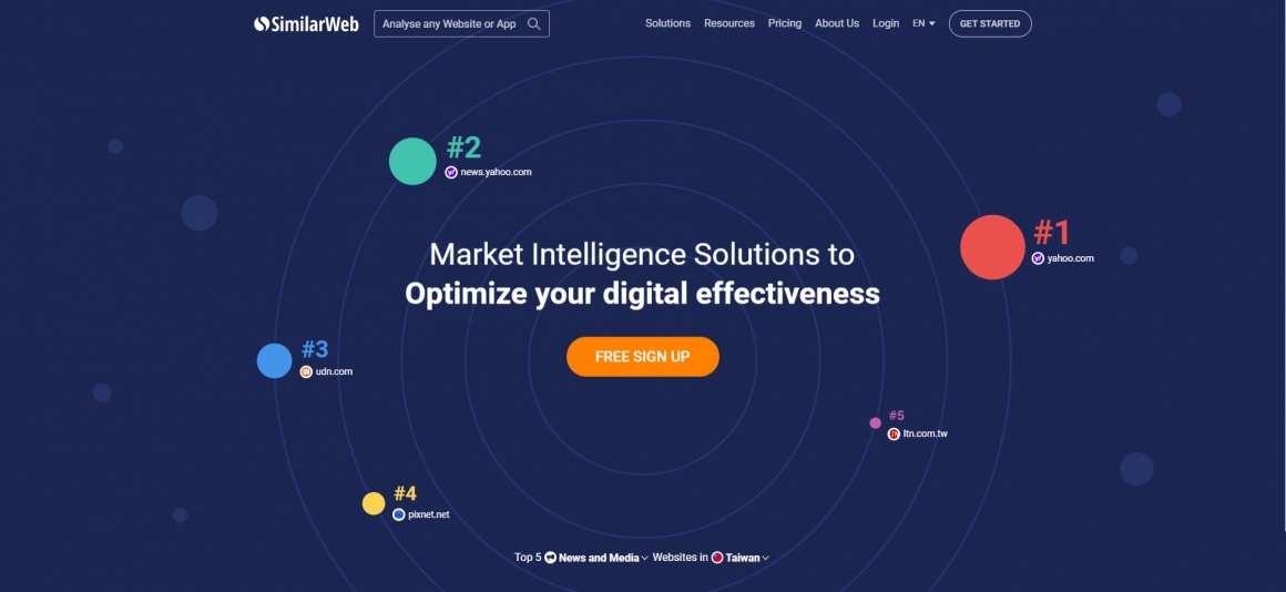 SimilarWeb SEO关键字建议工具