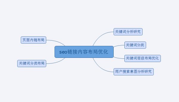 掌握用户体验的核心价值,合理做好网站优化布局(图1) 掌握用户体验的核心价值,合理做好网站优化布局(图1)