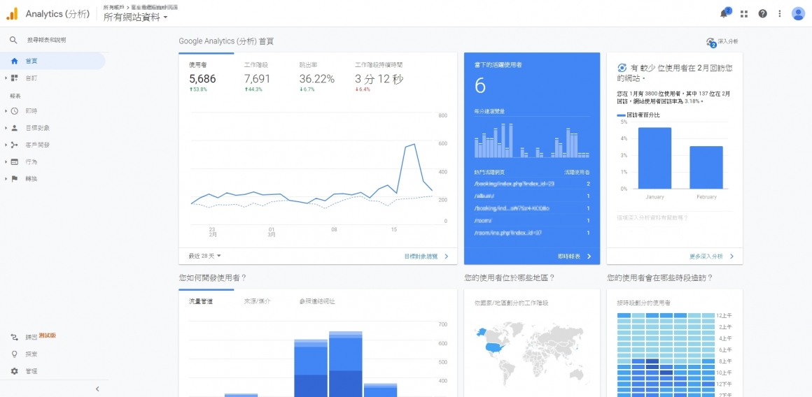 Google Analytics网站数据分析工具 Google Analytics网站数据分析工具