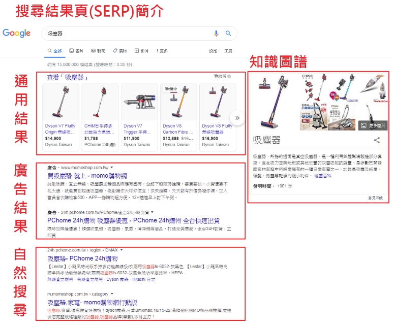 SERP示意图