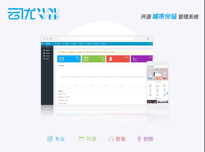 云优模板和分站功能有哪些优势?